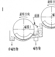 双滚筒磁选机工作原理是什么?雷速网页版制造德龙钢铁使用现